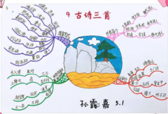 五年下册第九课《古诗三首》思维导图+知识汇编
