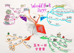 世界读书日我们来画思维导图+来做读书小报
