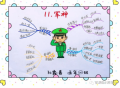五年下册第十一课《军神》思维导图+知识汇编