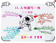 五年级下册第十三课《摔跤》知识汇编+思维导图