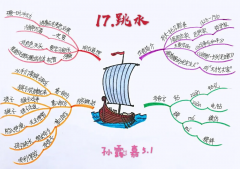 五年下册第十七课《跳水》知识汇编+思维导图+老师指导