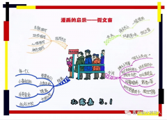 五年级下册第八单元作文《漫画的启示》的思维导图+创意作文指导