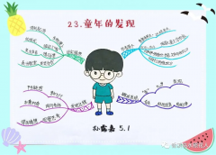 五年级下册第二十三课《童年的发现》知识汇编+思维导图+老师指导