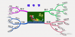 三年级传统节日作文:我眼中的端午节600字