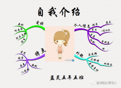 小学三年级利用思维导图介绍自己的作文——与众不