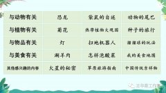 介绍一种事物作文500字优秀5篇（五年级上册第五单元