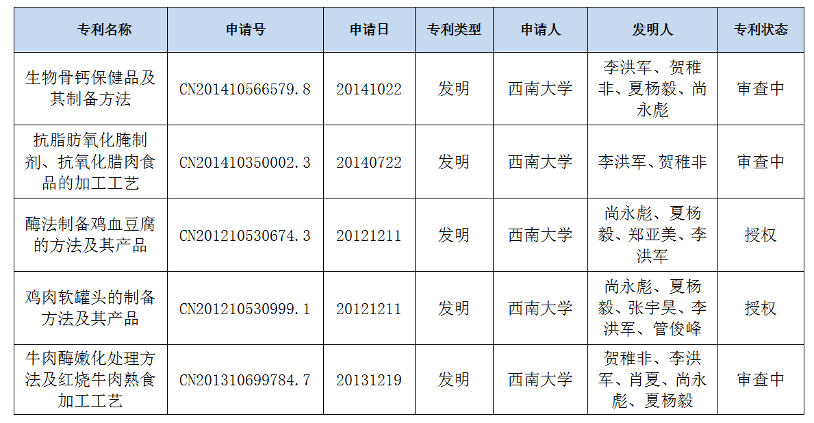 zhuanli.png