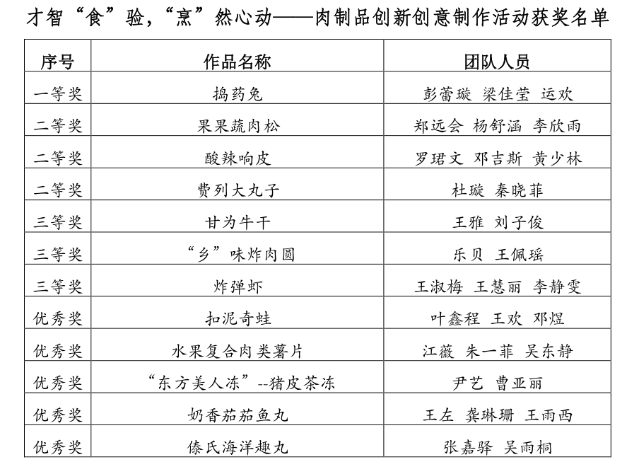 获奖名单.png